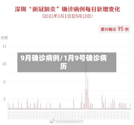 9月确诊病例/1月9号确诊病历-第1张图片