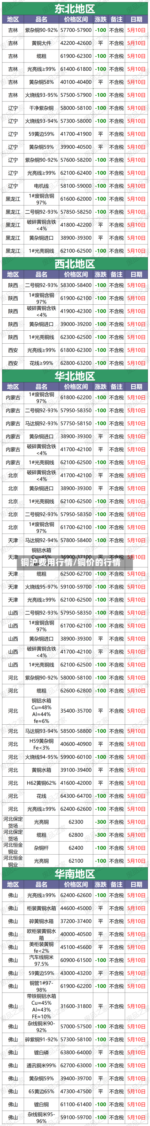 铜沪费用行情/铜价的行情-第1张图片