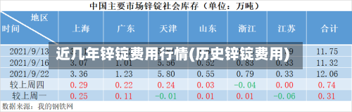 近几年锌锭费用行情(历史锌锭费用)-第1张图片