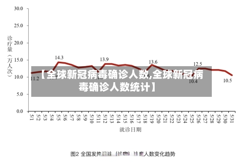 【全球新冠病毒确诊人数,全球新冠病毒确诊人数统计】-第3张图片