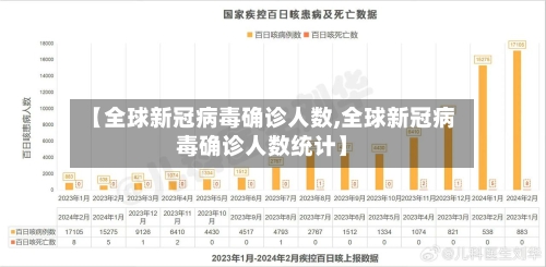 【全球新冠病毒确诊人数,全球新冠病毒确诊人数统计】-第1张图片