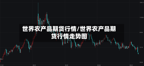 世界农产品期货行情/世界农产品期货行情走势图-第2张图片