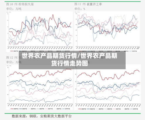 世界农产品期货行情/世界农产品期货行情走势图-第1张图片