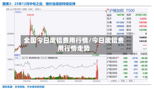 全国今日废铝费用行情/今日废铝费用行情走势-第2张图片