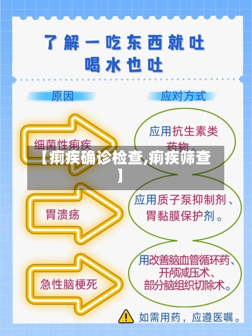 【痢疾确诊检查,痢疾筛查】-第2张图片