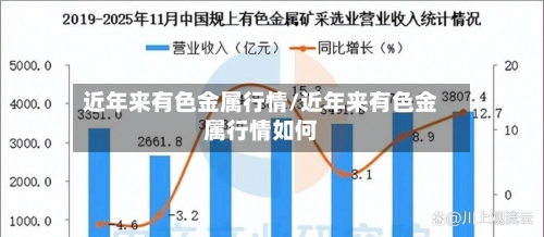 近年来有色金属行情/近年来有色金属行情如何-第2张图片