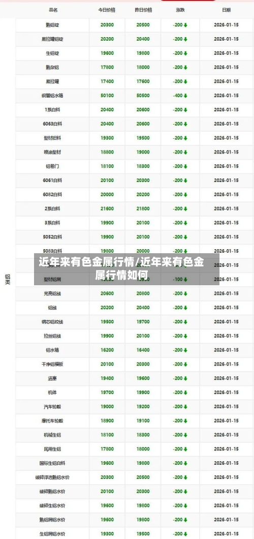 近年来有色金属行情/近年来有色金属行情如何-第1张图片