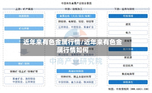 近年来有色金属行情/近年来有色金属行情如何-第3张图片