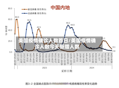 美国疫情确诊人数首日/美国疫情确诊人数今天新增人数