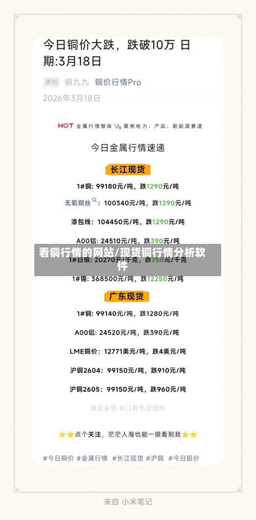 看铜行情的网站/现货铜行情分析软件