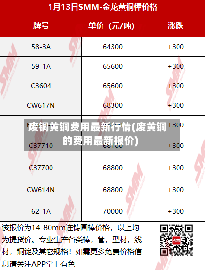 废铜黄铜费用最新行情(废黄铜的费用最新报价)-第3张图片