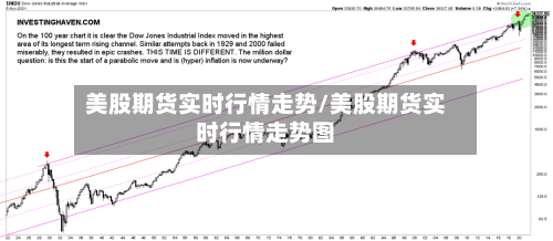美股期货实时行情走势/美股期货实时行情走势图-第2张图片