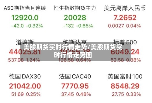 美股期货实时行情走势/美股期货实时行情走势图-第1张图片