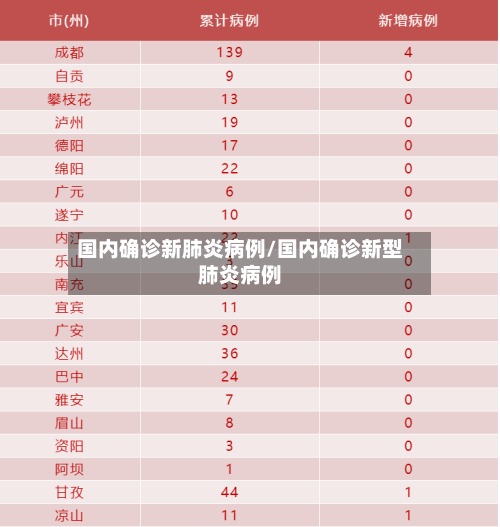 国内确诊新肺炎病例/国内确诊新型肺炎病例-第2张图片