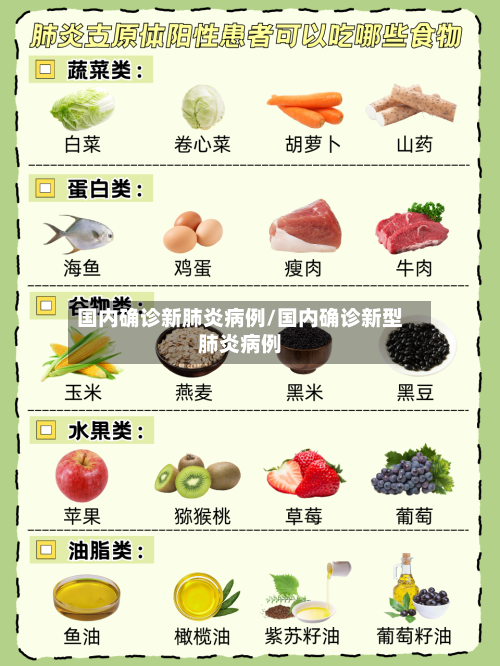 国内确诊新肺炎病例/国内确诊新型肺炎病例-第1张图片