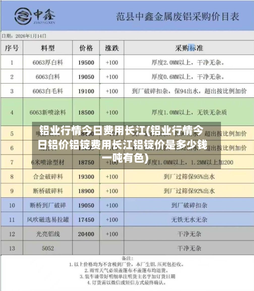 铝业行情今日费用长江(铝业行情今日铝价铝锭费用长江铝锭价是多少钱一吨有色)