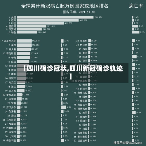 【四川确诊冠状,四川新冠确诊轨迹】-第1张图片