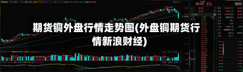 期货铜外盘行情走势图(外盘铜期货行情新浪财经)-第1张图片