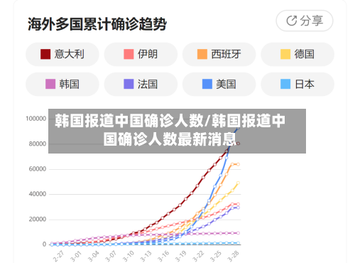 韩国报道中国确诊人数/韩国报道中国确诊人数最新消息-第3张图片
