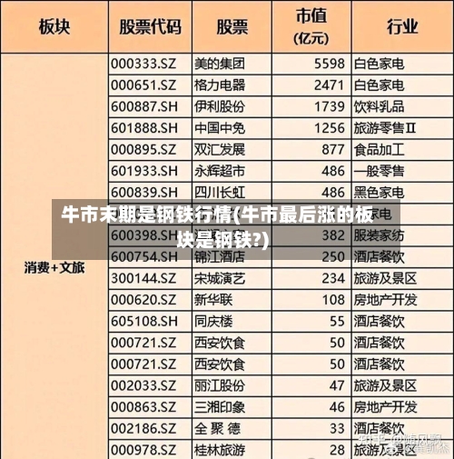 牛市末期是钢铁行情(牛市最后涨的板块是钢铁?)-第1张图片