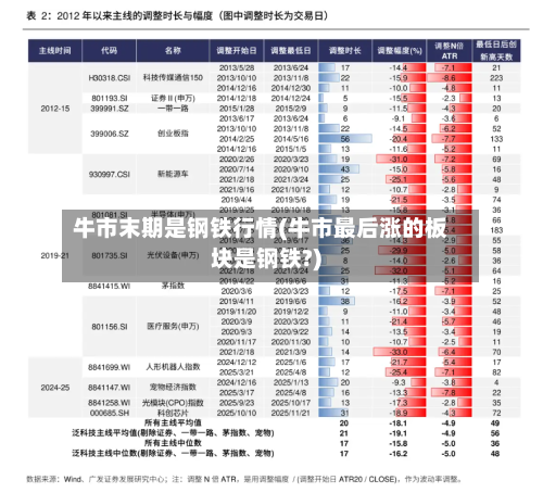 牛市末期是钢铁行情(牛市最后涨的板块是钢铁?)-第2张图片