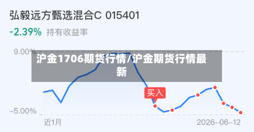 沪金1706期货行情/沪金期货行情最新