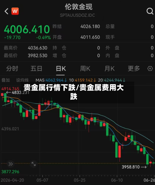 贵金属行情下跌/贵金属费用大跌-第2张图片