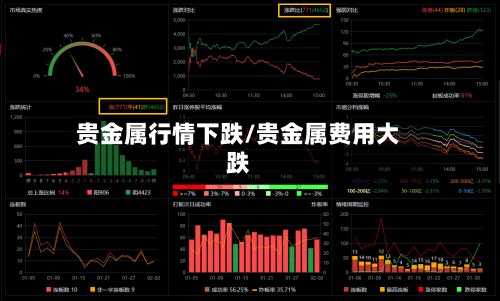 贵金属行情下跌/贵金属费用大跌-第3张图片
