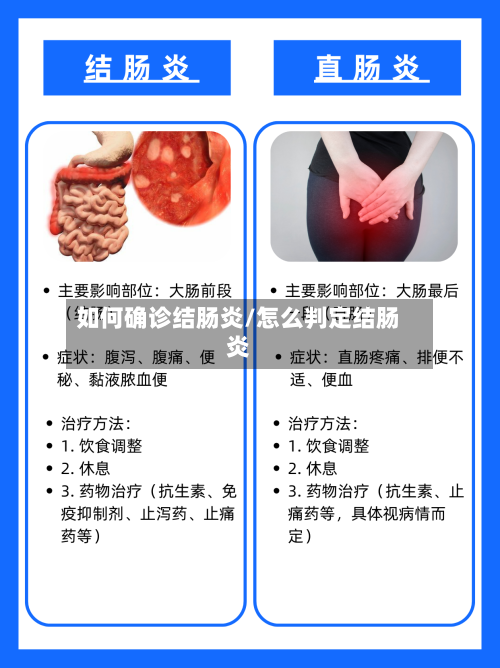 如何确诊结肠炎/怎么判定结肠炎-第3张图片