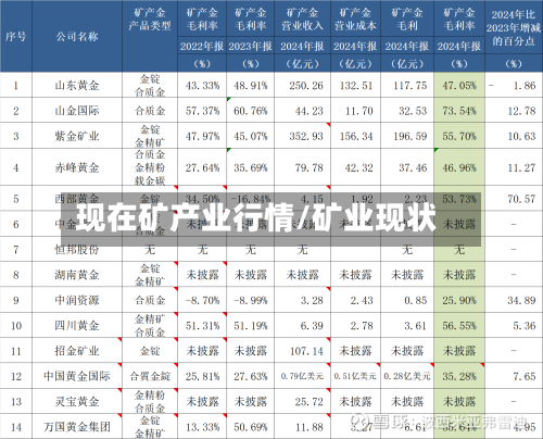 现在矿产业行情/矿业现状-第1张图片