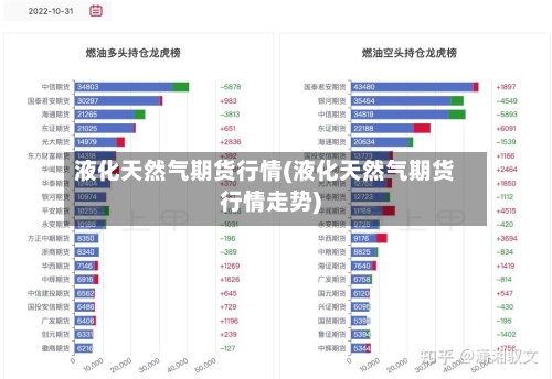 液化天然气期货行情(液化天然气期货行情走势)