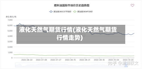 液化天然气期货行情(液化天然气期货行情走势)-第2张图片