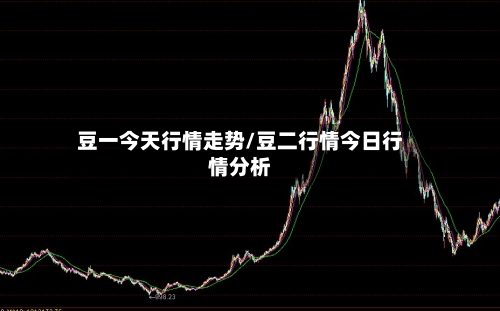 豆一今天行情走势/豆二行情今日行情分析-第2张图片