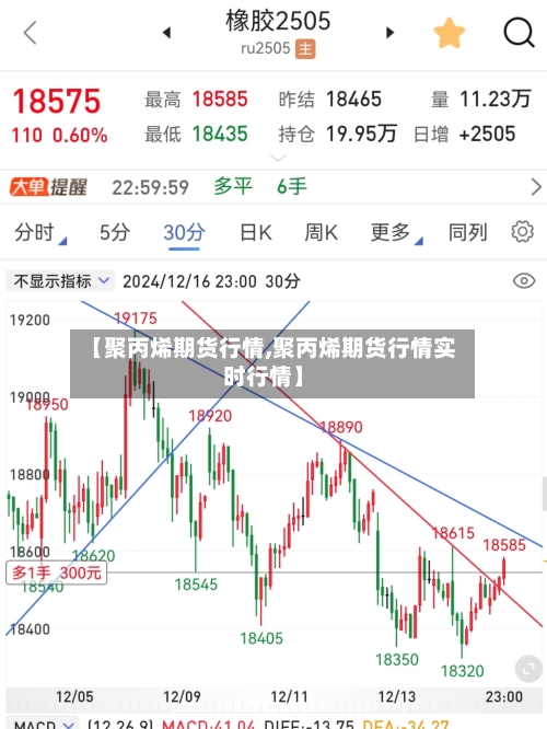 【聚丙烯期货行情,聚丙烯期货行情实时行情】-第3张图片