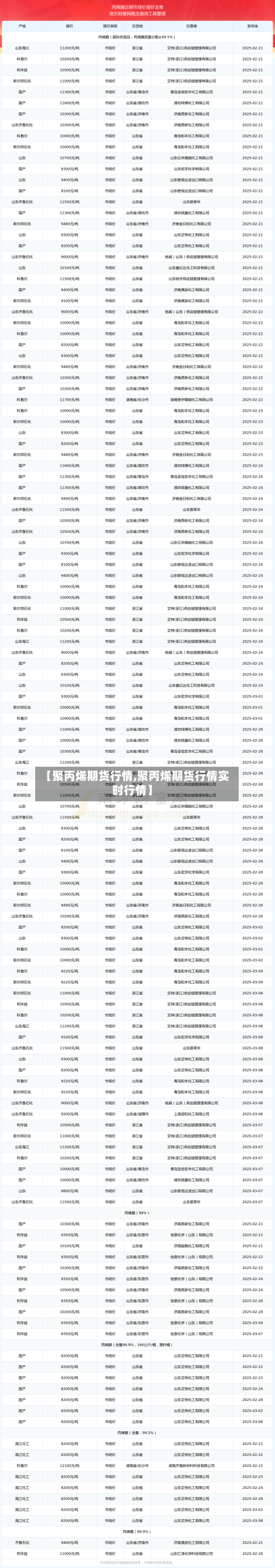 【聚丙烯期货行情,聚丙烯期货行情实时行情】-第1张图片