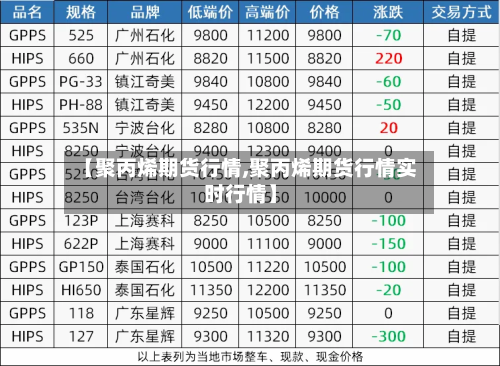 【聚丙烯期货行情,聚丙烯期货行情实时行情】-第2张图片