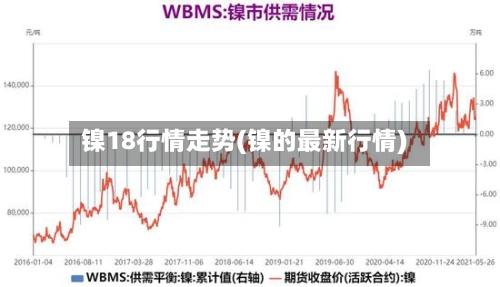 镍18行情走势(镍的最新行情)-第2张图片