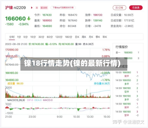 镍18行情走势(镍的最新行情)-第1张图片