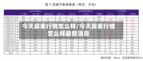 今天尿素行情怎么样/今天尿素行情怎么样最新消息-第3张图片
