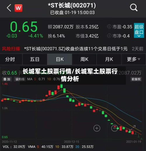 长城军土股票行情/长城军土股票行情分析