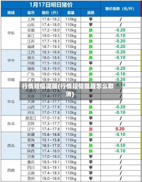 行情短信提醒(行情短信提醒怎么取消)-第1张图片