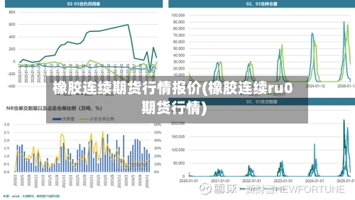 橡胶连续期货行情报价(橡胶连续ru0期货行情)-第2张图片