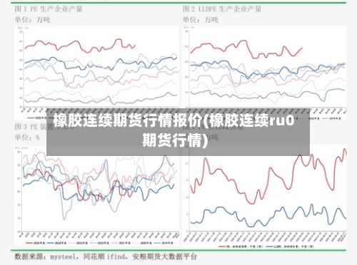 橡胶连续期货行情报价(橡胶连续ru0期货行情)