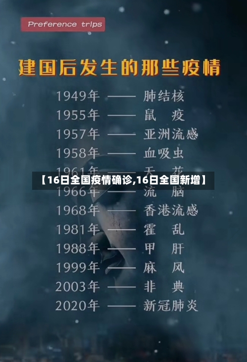 【16日全国疫情确诊,16日全国新增】-第2张图片
