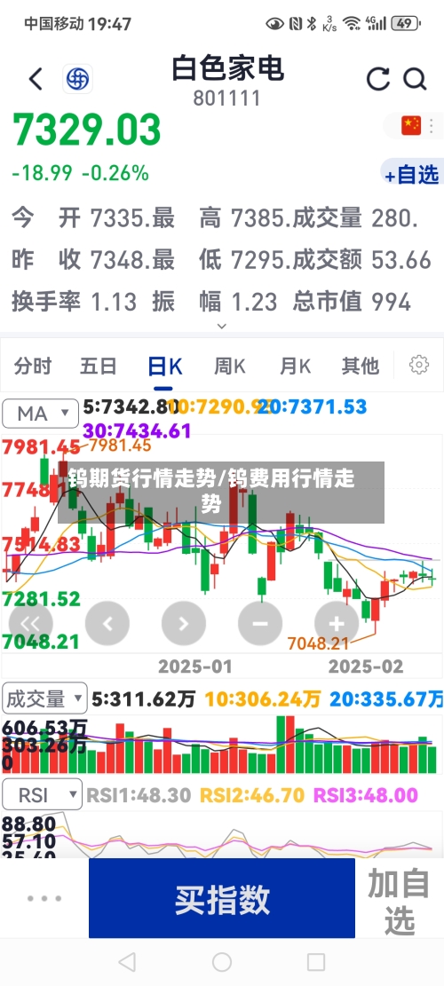 钨期货行情走势/钨费用行情走势-第2张图片