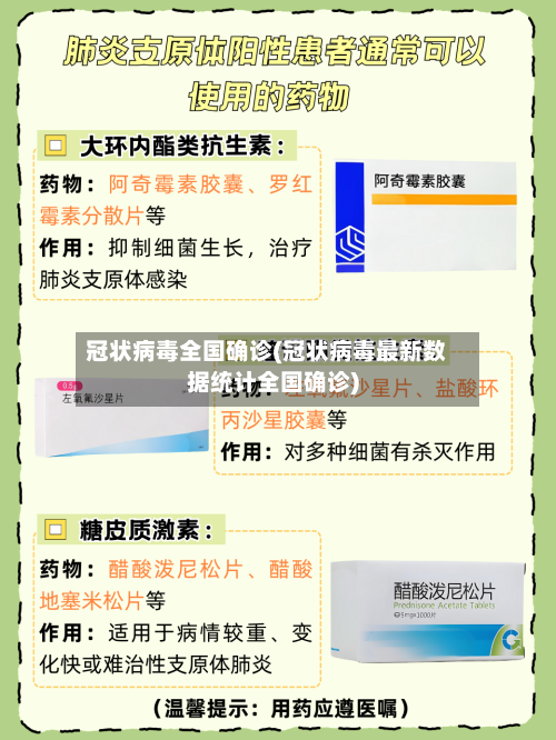 冠状病毒全国确诊(冠状病毒最新数据统计全国确诊)-第2张图片