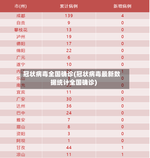 冠状病毒全国确诊(冠状病毒最新数据统计全国确诊)-第1张图片