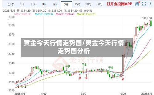黄金今天行情走势图/黄金今天行情走势图分析-第3张图片