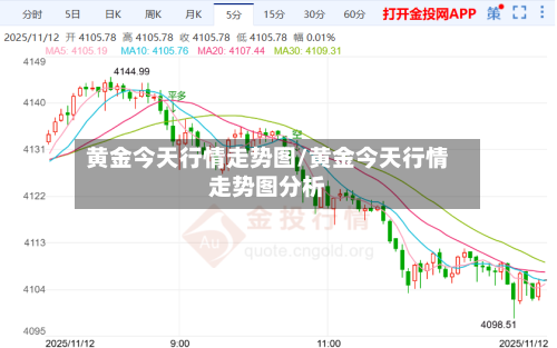 黄金今天行情走势图/黄金今天行情走势图分析-第1张图片