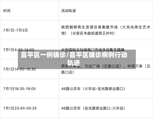 昌平区一例确诊/昌平区确诊病例行动轨迹-第1张图片